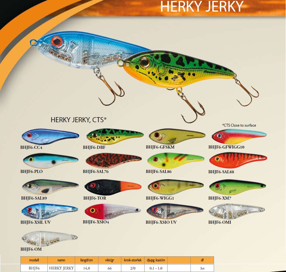 Herky Jerky CTS beten.nu